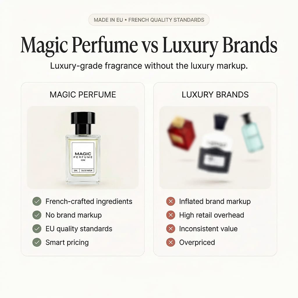 No. 270M 21% concentration vs designer fragrance price comparison