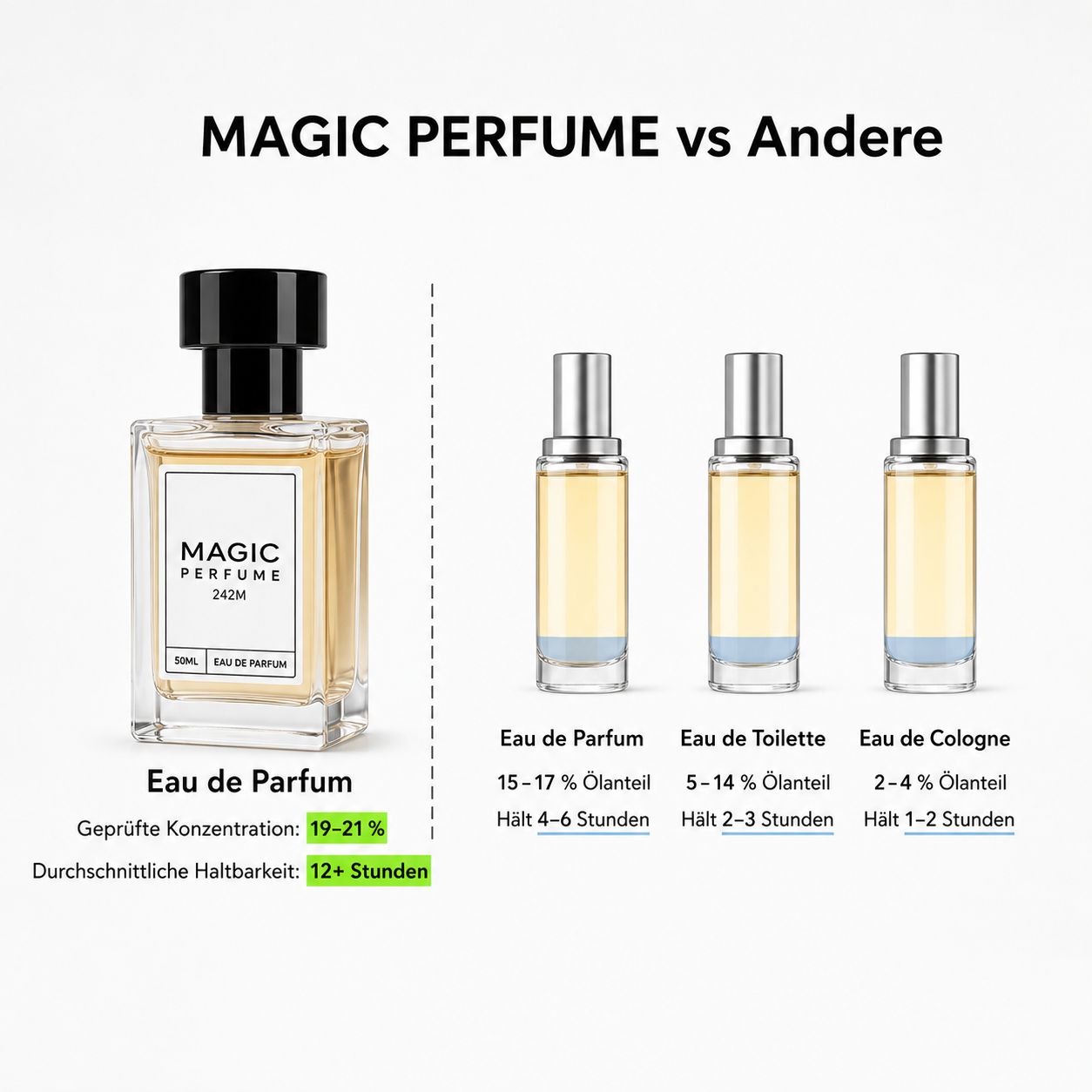 3X 50ml Parfümflaschen