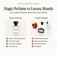 No. 270M 21% concentration vs designer fragrance price comparison